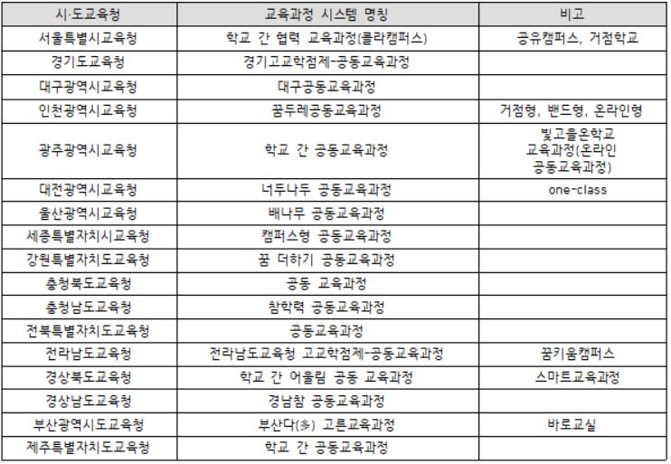 ����. ������