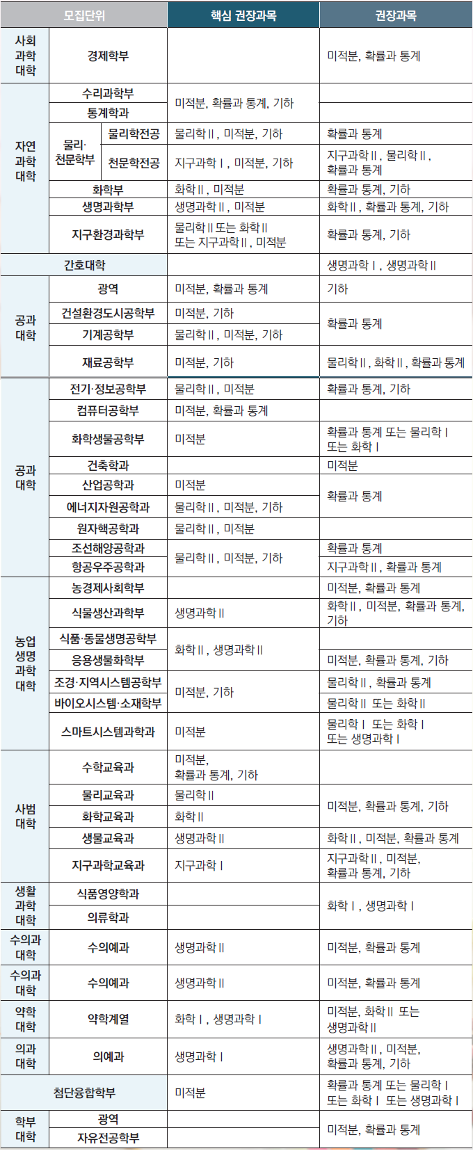 *ǥ ��ó. 2026�г⵵ ������б� �л����������� �ȳ�